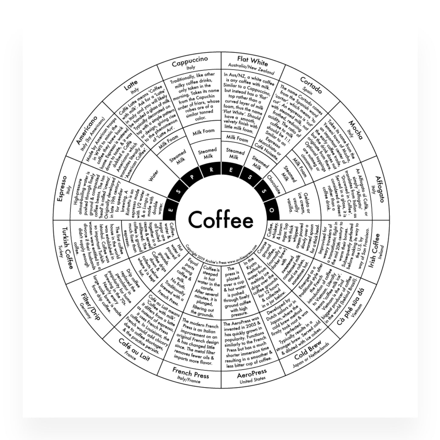 Coffee Letterpress Print by Archie's Press