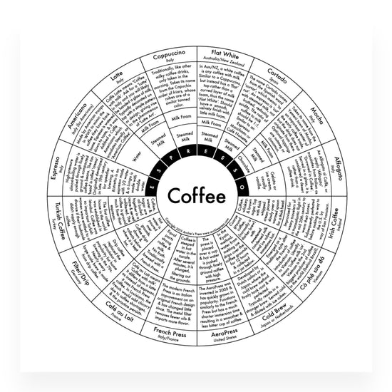 Coffee Letterpress Print by Archie's Press