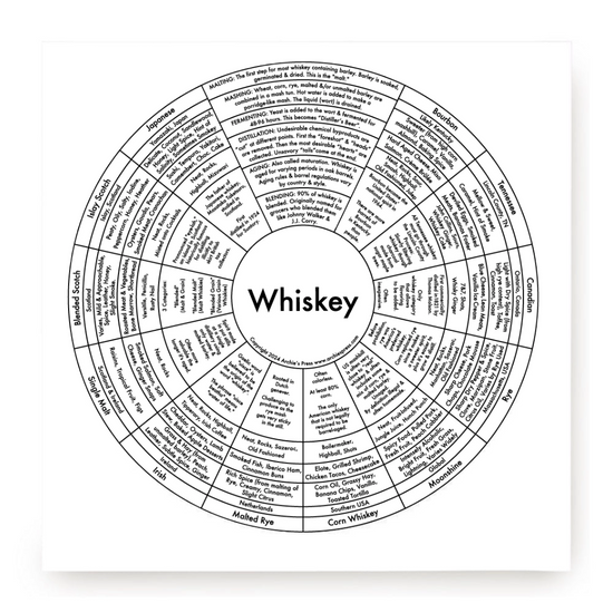 Whiskey Letterpress Print